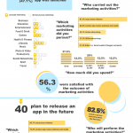 INFOGRAPHIC: Mobile App Marketing