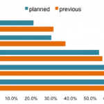 Survey Analysis (Part 2): Mobile App Marketing