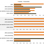 Survey Analysis (Part 1): Mobile App Marketing
